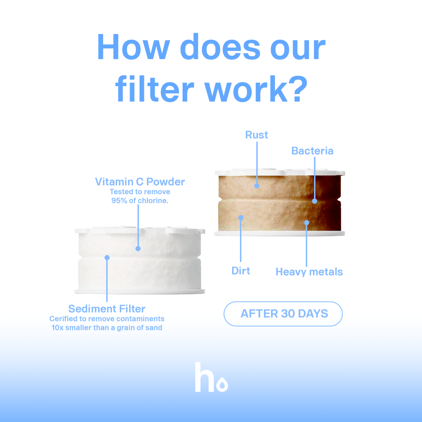 Replacement Filters