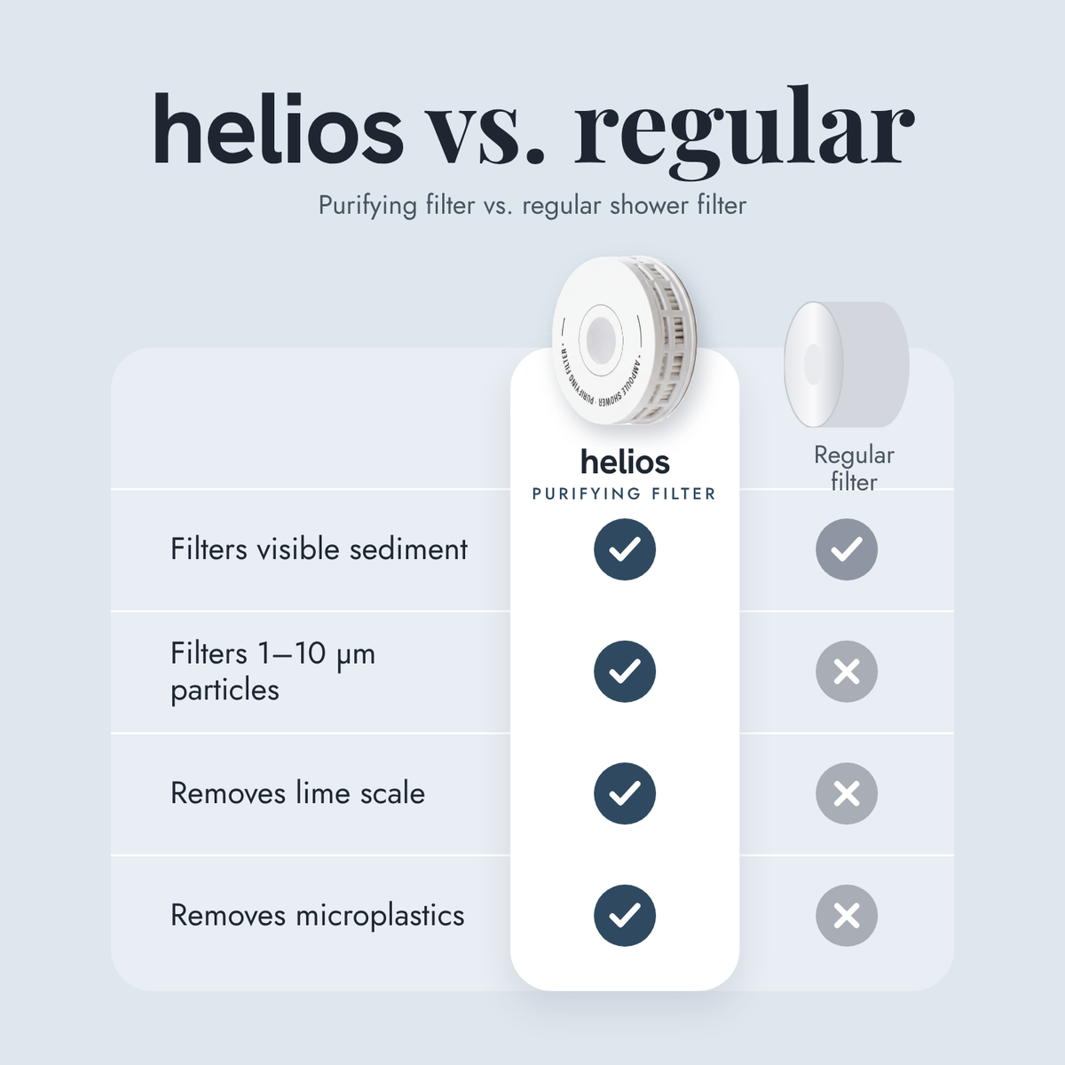 Helios Core Filter - Purifying Filter