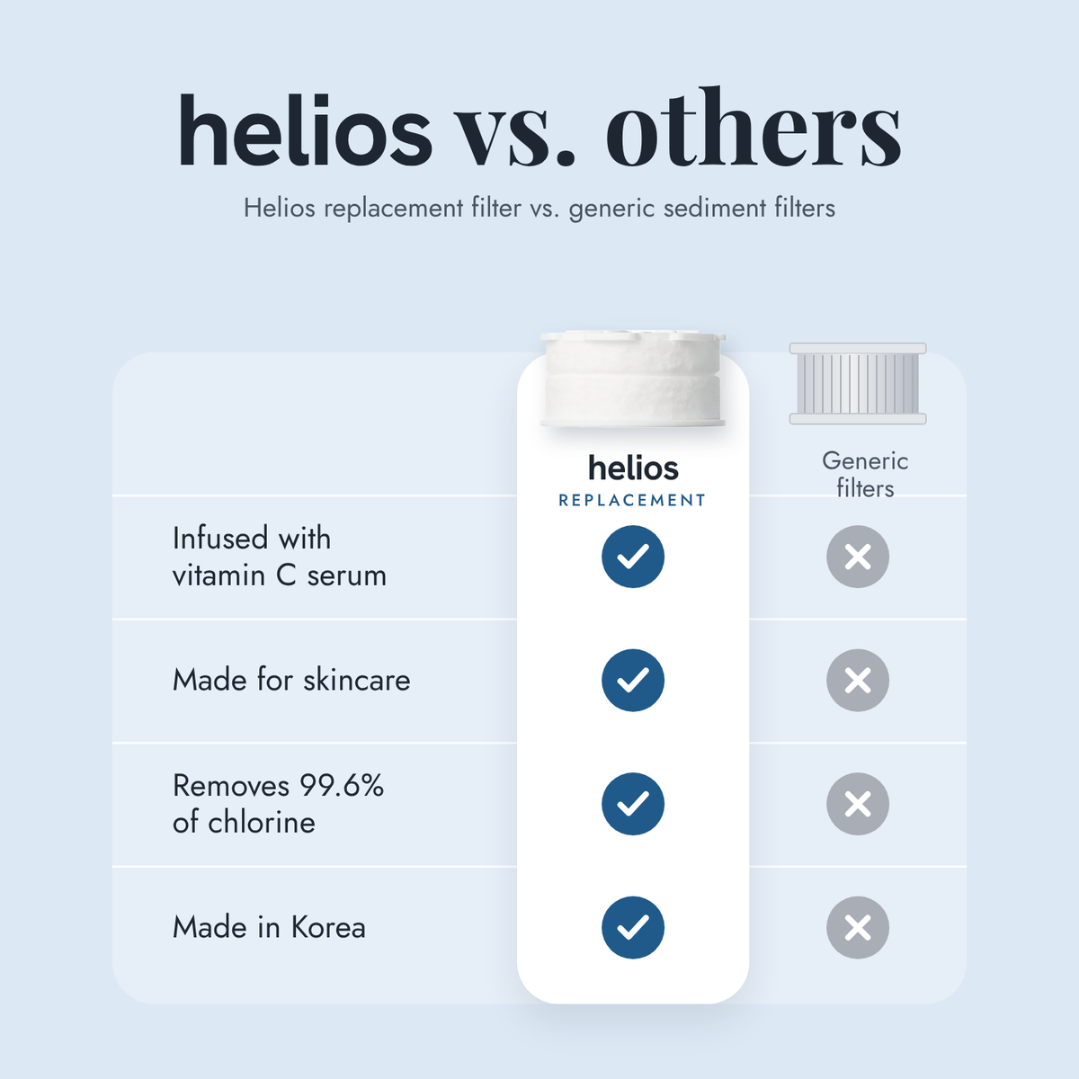 Replacement Filters