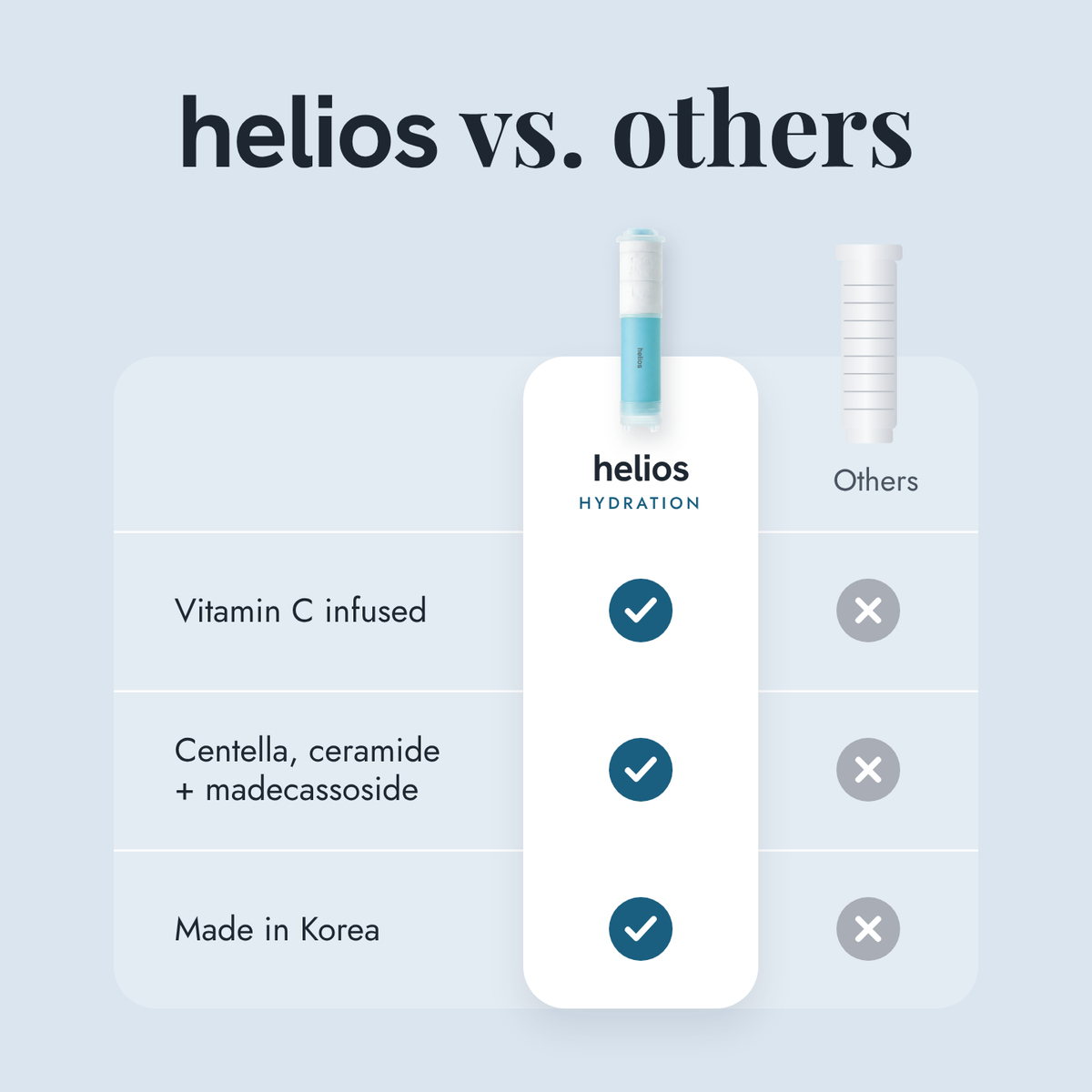 Helios Hydration Filter - Barrier Repair
