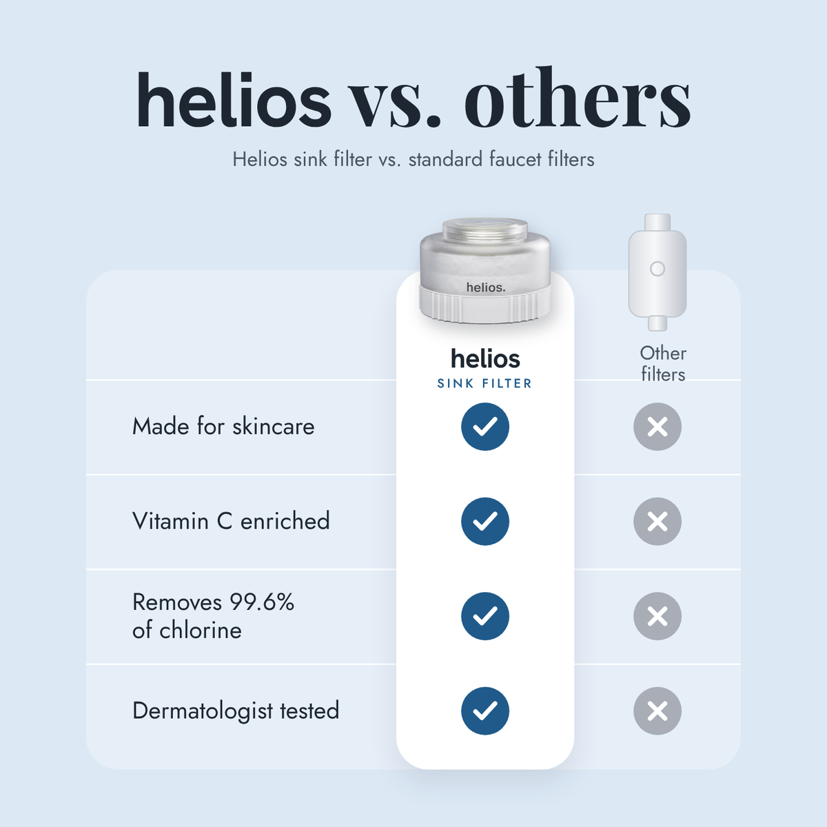 Helios Filter + Replacement Filters (3 Months)
