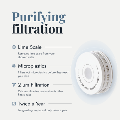 Helios Core Filter - Purifying Filter