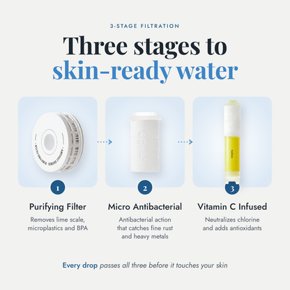 Vitamin C Infusion Filtered Showerhead