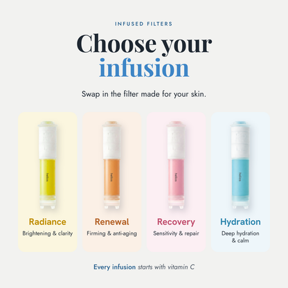 Vitamin C Infusion Filtered Showerhead