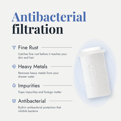 Helios Micro Filter – Antibacterial - 3-Pack