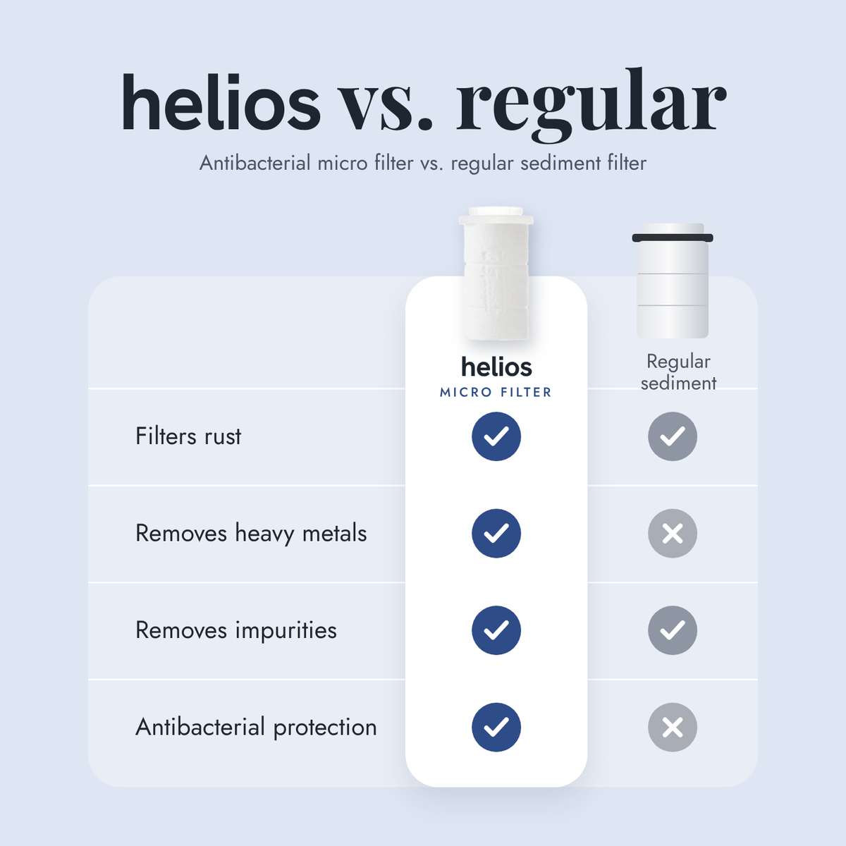 Helios Micro Filter – Antibacterial - 3-Pack