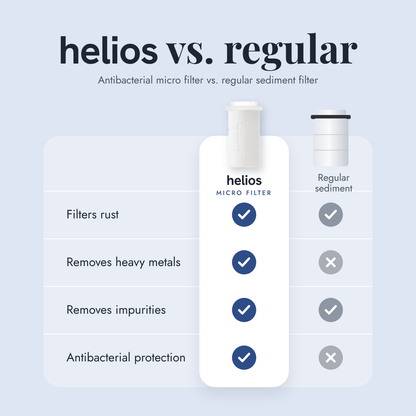 Helios Micro Filter – Antibacterial - 3-Pack